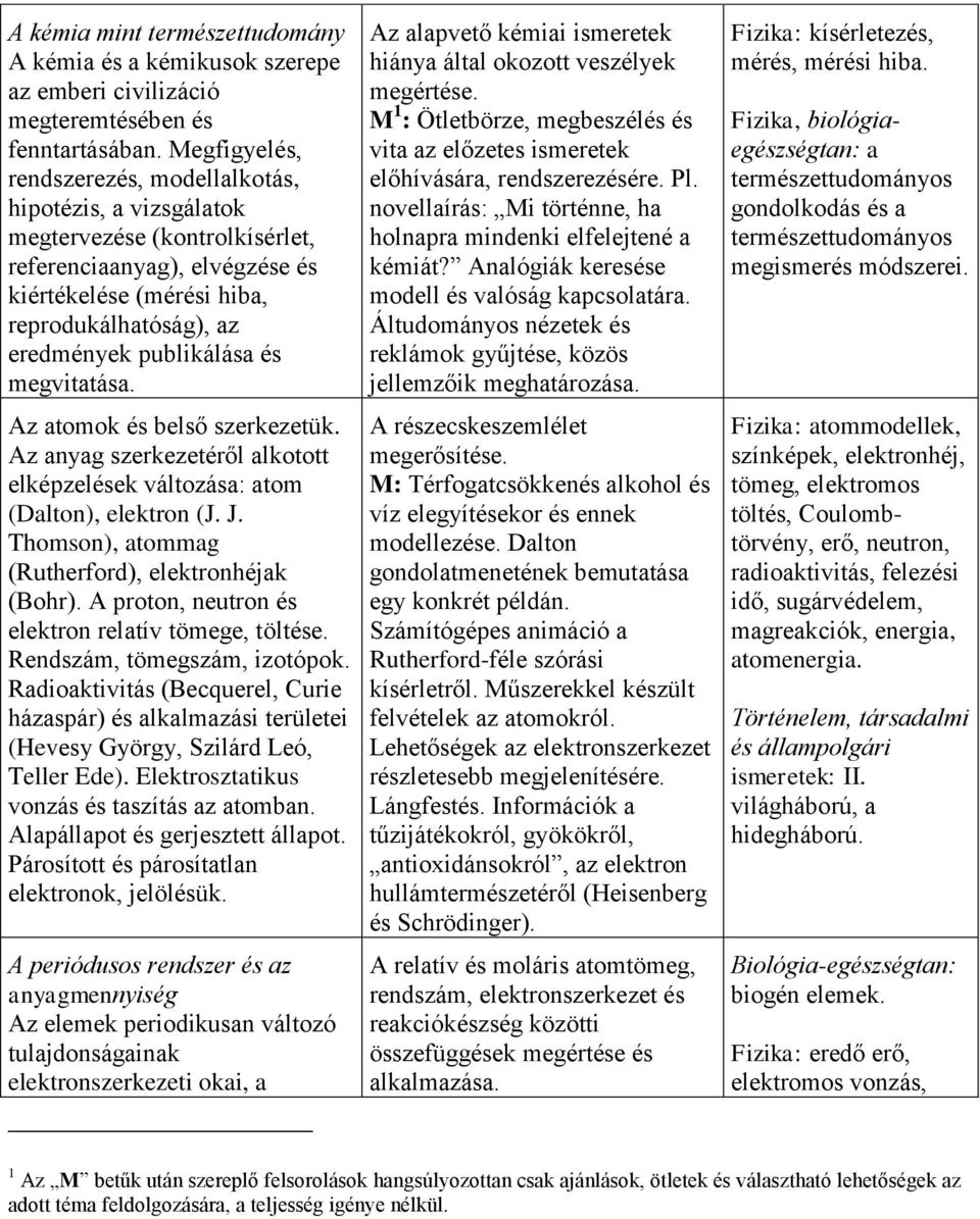 publikálása és megvitatása. Az atomok és belső szerkezetük. Az anyag szerkezetéről alkotott elképzelések változása: atom (Dalton), elektron (J. J. Thomson), atommag (Rutherford), elektronhéjak (Bohr).