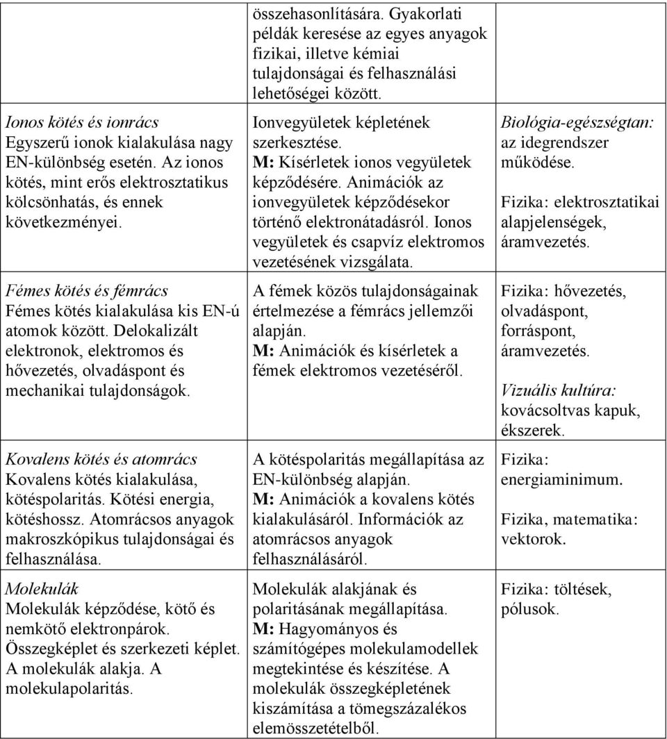 Kovalens kötés és atomrács Kovalens kötés kialakulása, kötéspolaritás. Kötési energia, kötéshossz. Atomrácsos anyagok makroszkópikus tulajdonságai és felhasználása.