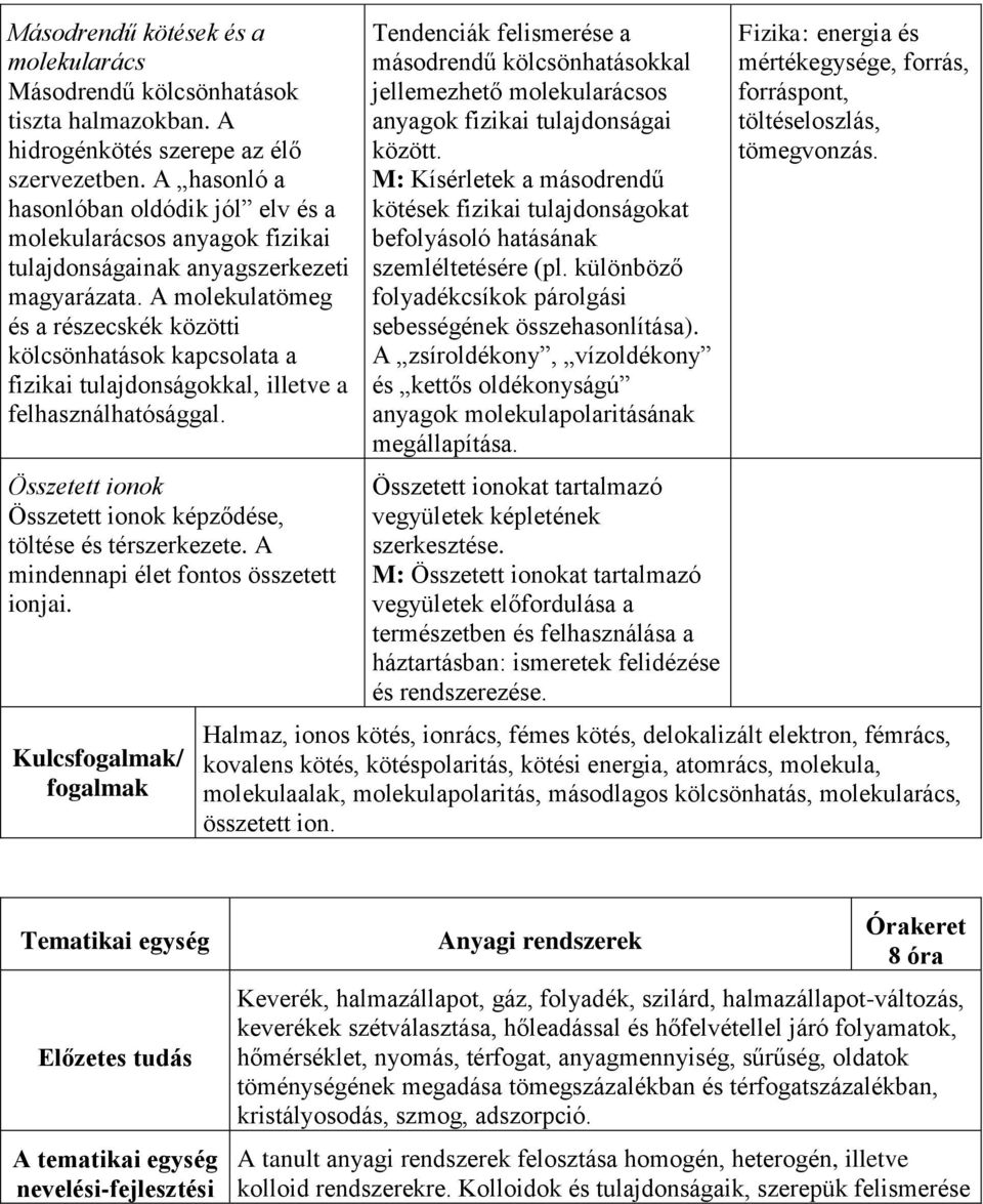 A molekulatömeg és a részecskék közötti kölcsönhatások kapcsolata a fizikai tulajdonságokkal, illetve a felhasználhatósággal. Összetett ionok Összetett ionok képződése, töltése és térszerkezete.