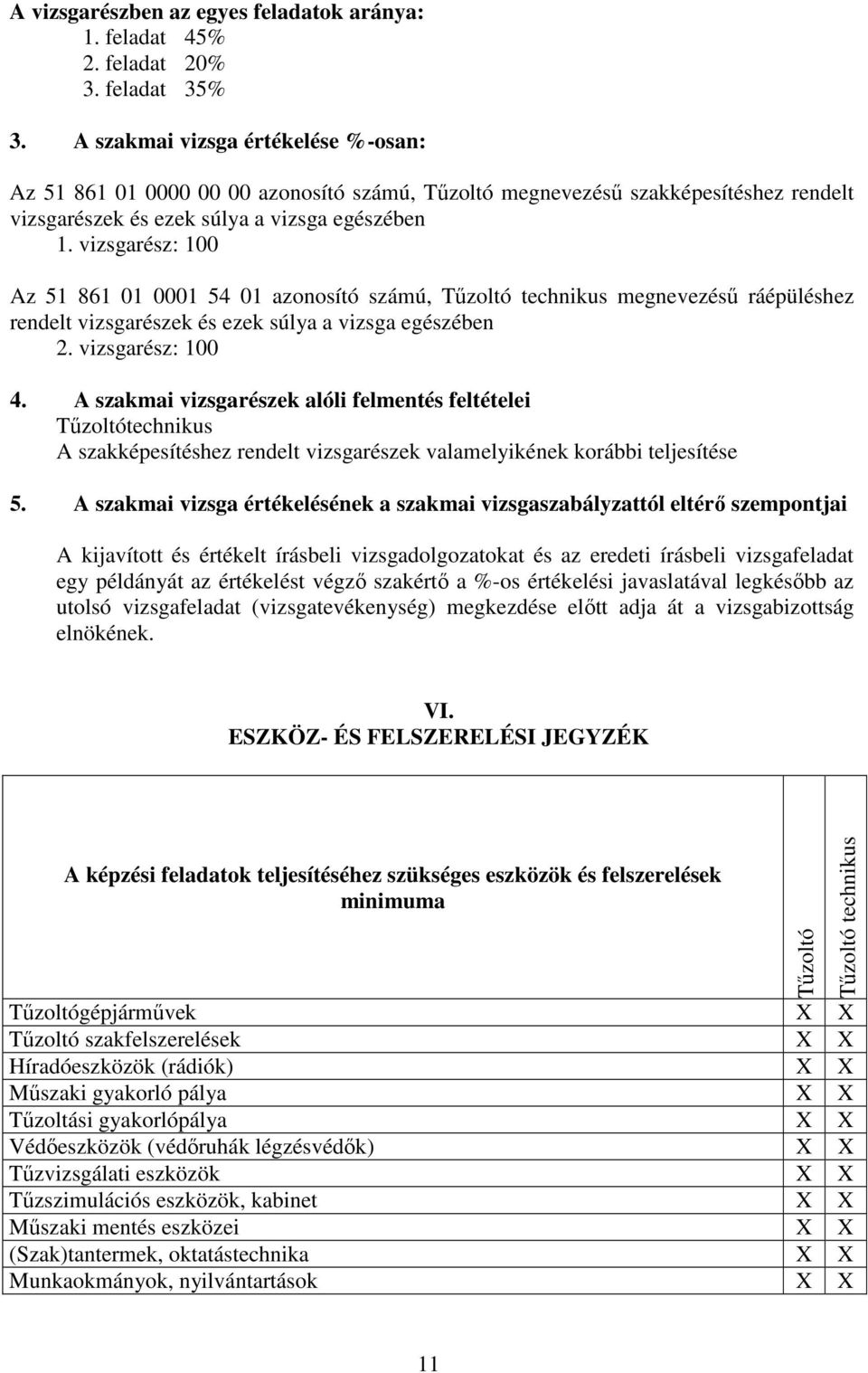 vizsgarész: 100 z 51 861 01 0001 54 01 azonosító számú, Tűzoltó technikus megnevezésű ráépüléshez rendelt vizsgarészek és ezek súlya a vizsga egészében 2. vizsgarész: 100 4.