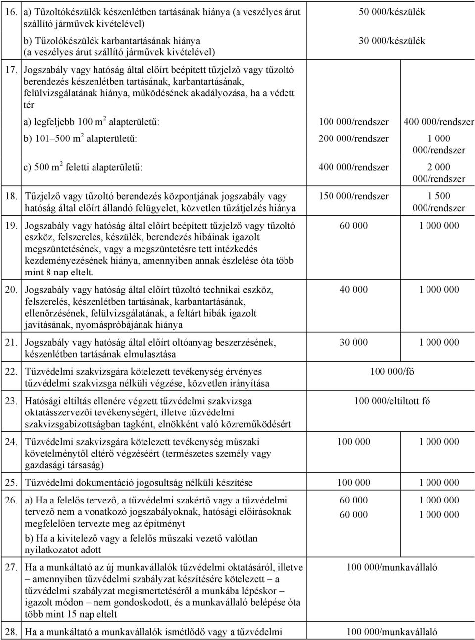 Jogszabály vagy hatóság által előírt beépített tűzjelző vagy tűzoltó berendezés készenlétben tartásának, karbantartásának, felülvizsgálatának hiánya, működésének akadályozása, ha a védett tér a)