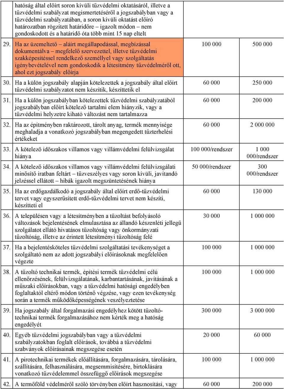 Ha az üzemeltető aláírt megállapodással, megbízással dokumentálva megfelelő szervezettel, illetve tűzvédelmi szakképesítéssel rendelkező személlyel vagy szolgáltatás igénybevételével nem gondoskodik