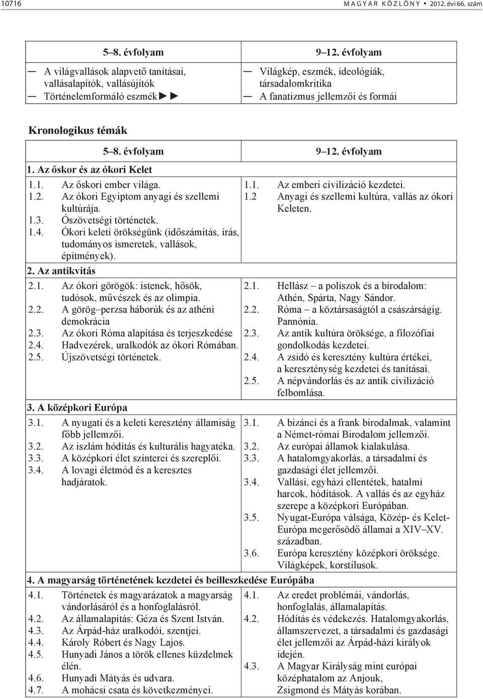 8. évfolyam 9 12. évfolyam 1. Az skor és az ókori Kelet 1.1. Az skori ember világa. 1.2. Az ókori Egyiptom anyagi és szellemi kultúrája. 1.3. Ószövetségi történetek. 1.4.