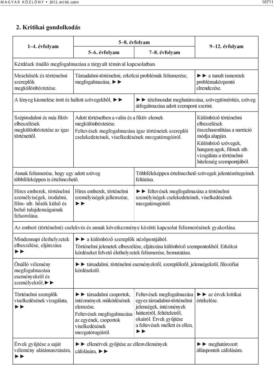 A lényeg kiemelése írott és hallott szövegekb l, tételmondat meghatározása, szövegtömörítés, szöveg átfogalmazása adott szempont szerint.