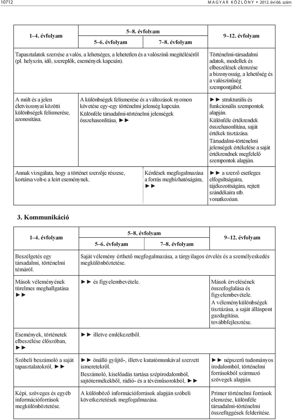 Történelmi-társadalmi adatok, modellek és elbeszélések elemzése a bizonyosság, a lehet ség és a valószín ség szempontjából.