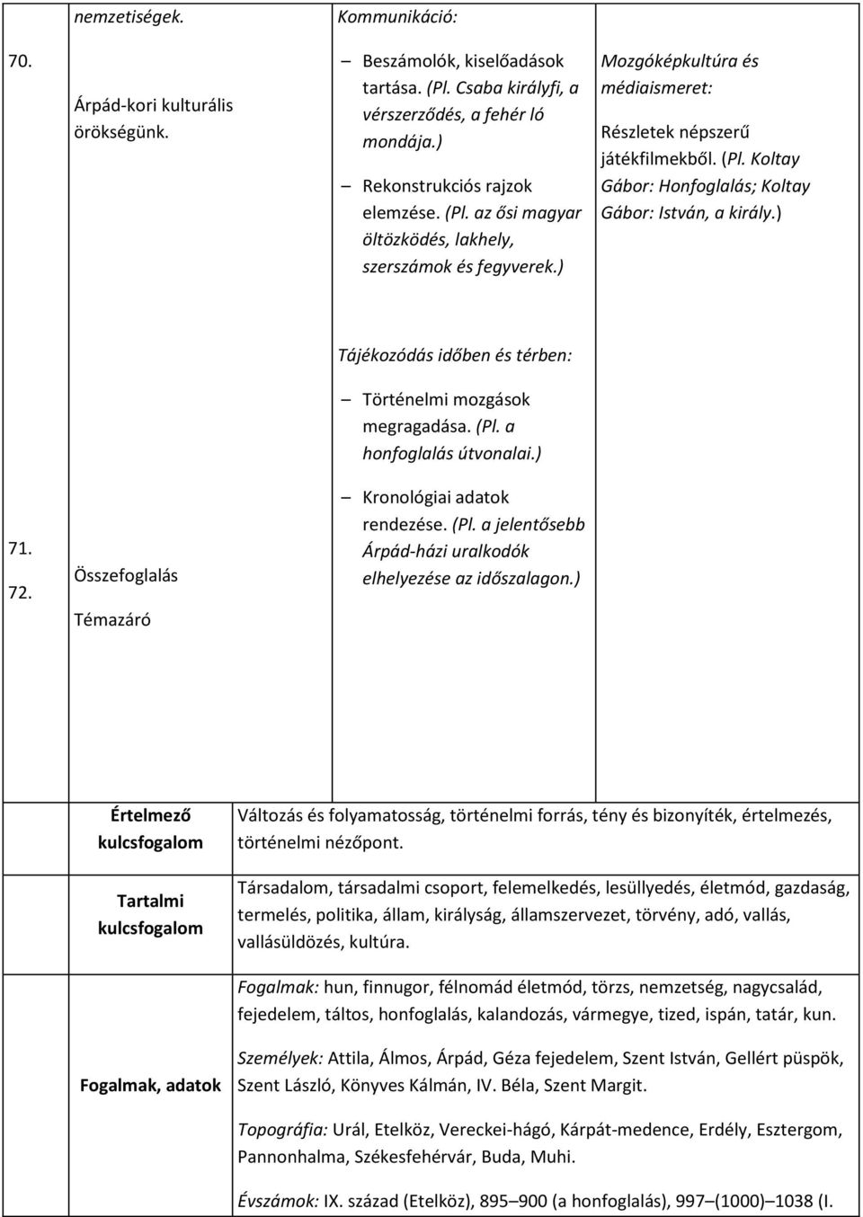 (Pl. a honfoglalás útvonalai.) 71. 72. Összefoglalás Témazáró Kronológiai adatok rendezése. (Pl. a jelentősebb Árpád-házi uralkodók elhelyezése az időszalagon.