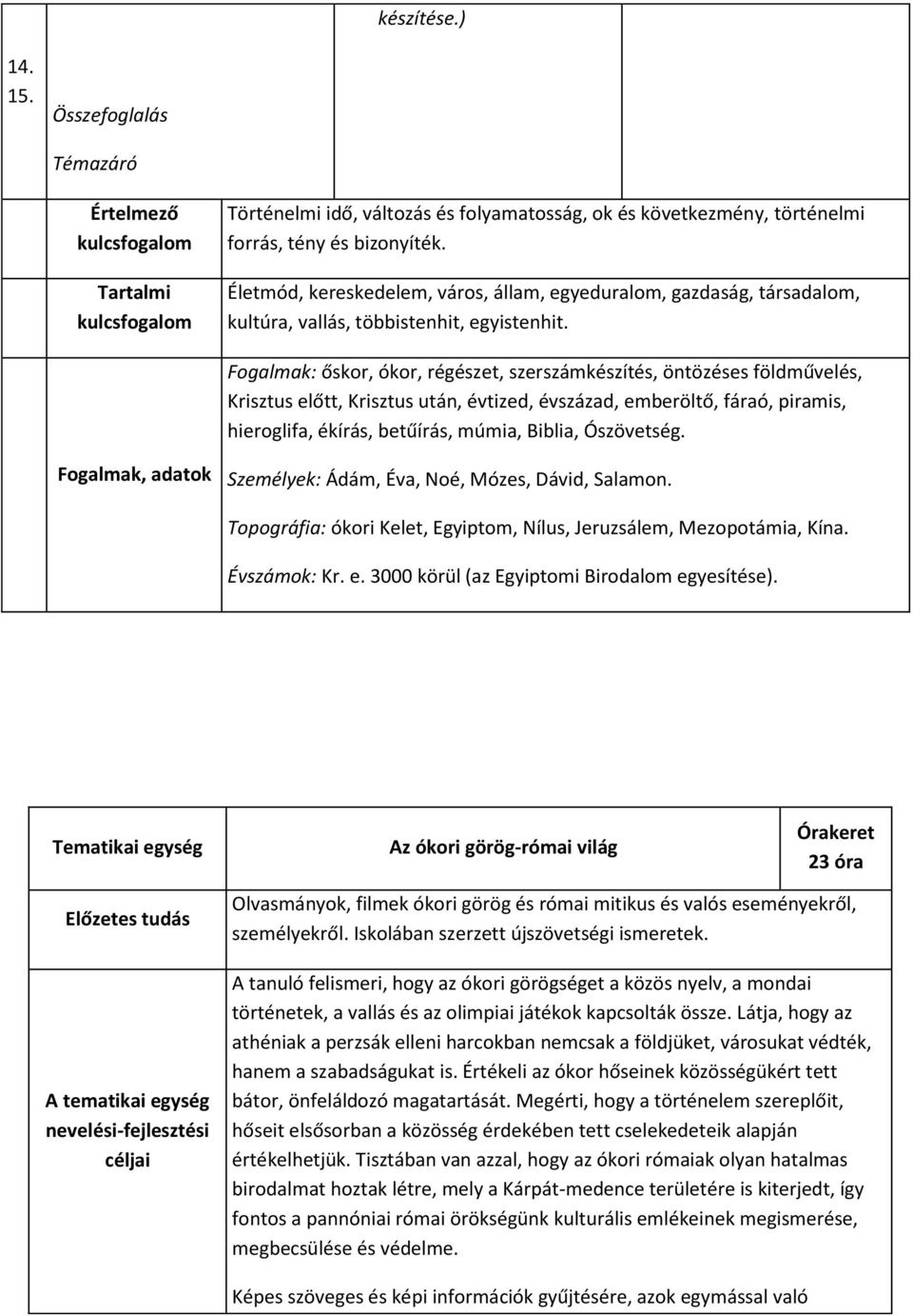 Fogalmak: őskor, ókor, régészet, szerszámkészítés, öntözéses földművelés, Krisztus előtt, Krisztus után, évtized, évszázad, emberöltő, fáraó, piramis, hieroglifa, ékírás, betűírás, múmia, Biblia,