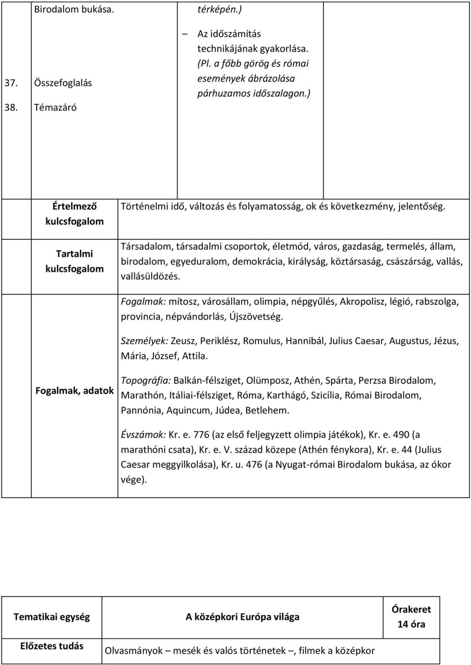 Társadalom, társadalmi csoportok, életmód, város, gazdaság, termelés, állam, birodalom, egyeduralom, demokrácia, királyság, köztársaság, császárság, vallás, vallásüldözés.