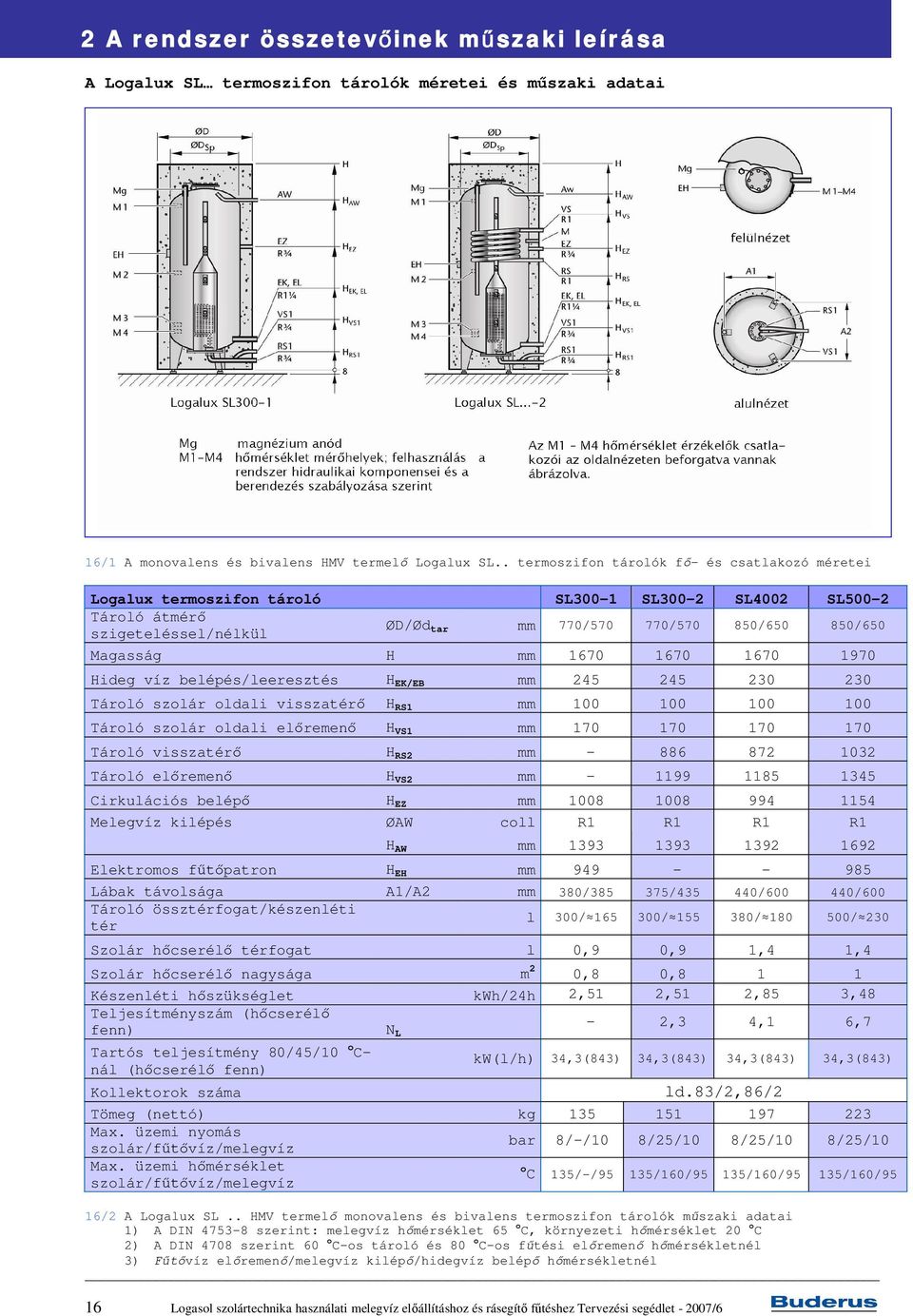 . termoszifon tárolók f- és csatlakozó méretei Logalux termoszifon tároló SL300-1 SL300-2 SL4002 SL500-2 Tároló átmér ØD/Ød szigeteléssel/nélkül tar mm 770/570 770/570 850/650 850/650 Magasság H mm