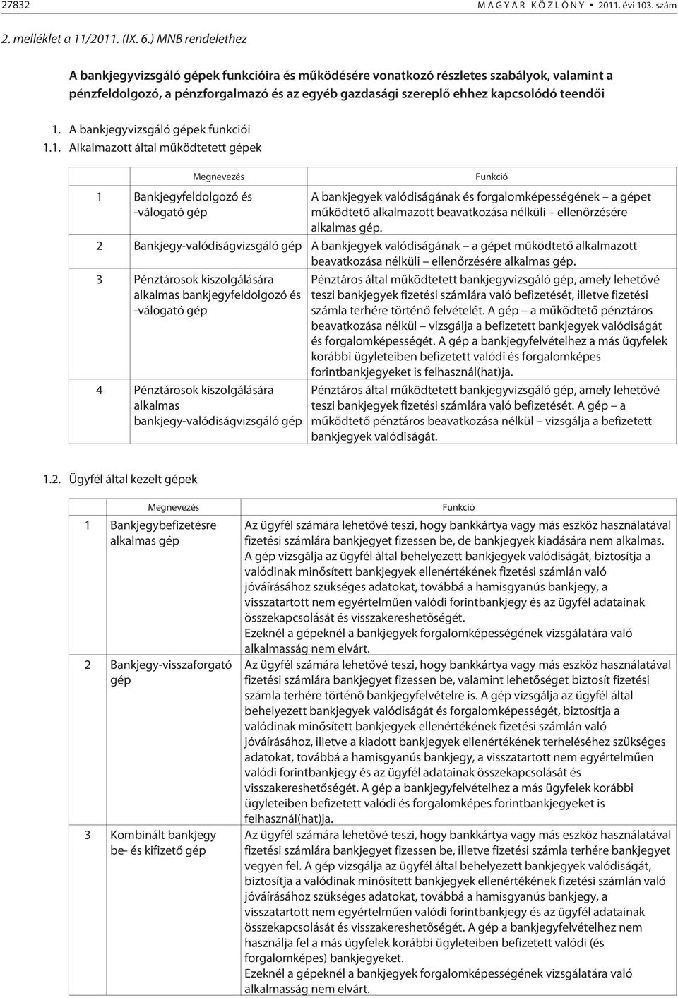 1. A bankjegyvizsgáló gépek funkciói 1.1. Alkalmazott által mûködtetett gépek Megnevezés 1 Bankjegyfeldolgozó és -válogató gép Funkció A bankjegyek valódiságának és forgalomképességének a gépet