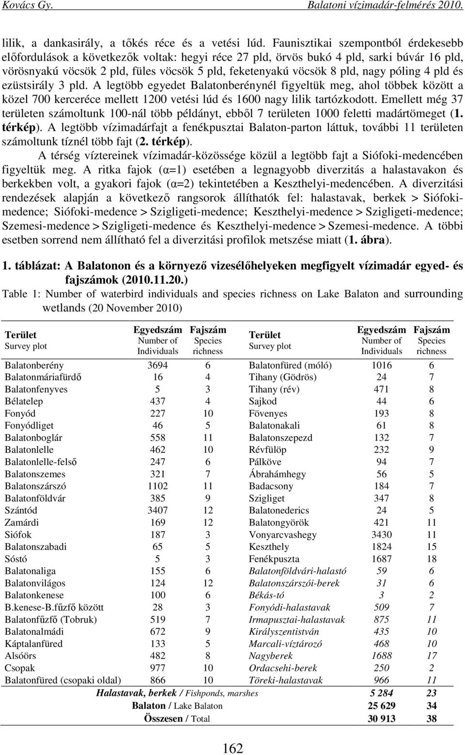 nagy póling 4 pld és ezüstsirály 3 pld. A legtöbb egyedet Balatonberénynél figyeltük meg, ahol többek között a közel 700 kerceréce mellett 1200 vetési lúd és 1600 nagy lilik tartózkodott.