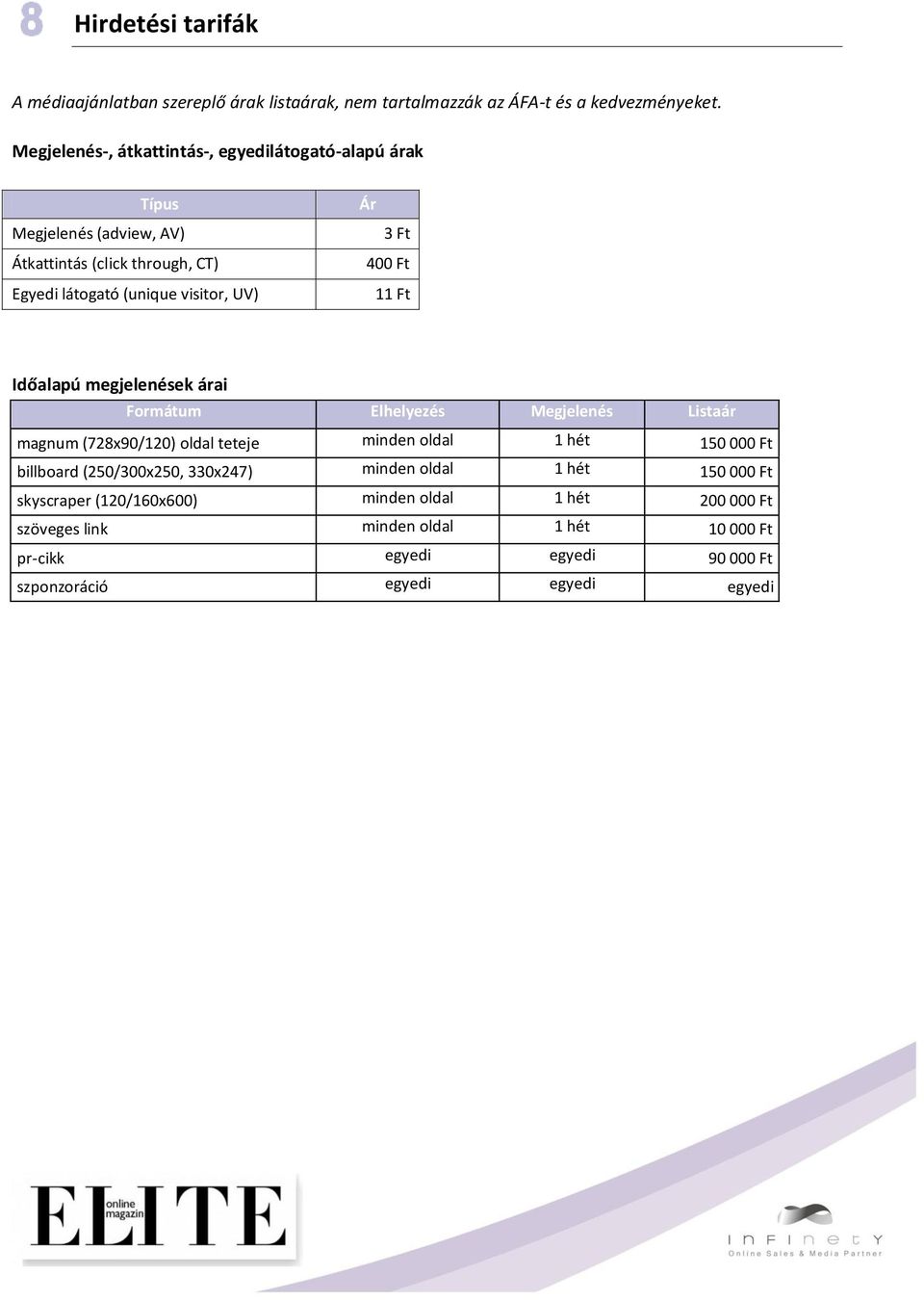 Ft 400 Ft 11 Ft Időalapú megjelenések árai Formátum Elhelyezés Megjelenés Listaár magnum (728x90/120) oldal teteje minden oldal 1 hét 150 000 Ft billboard