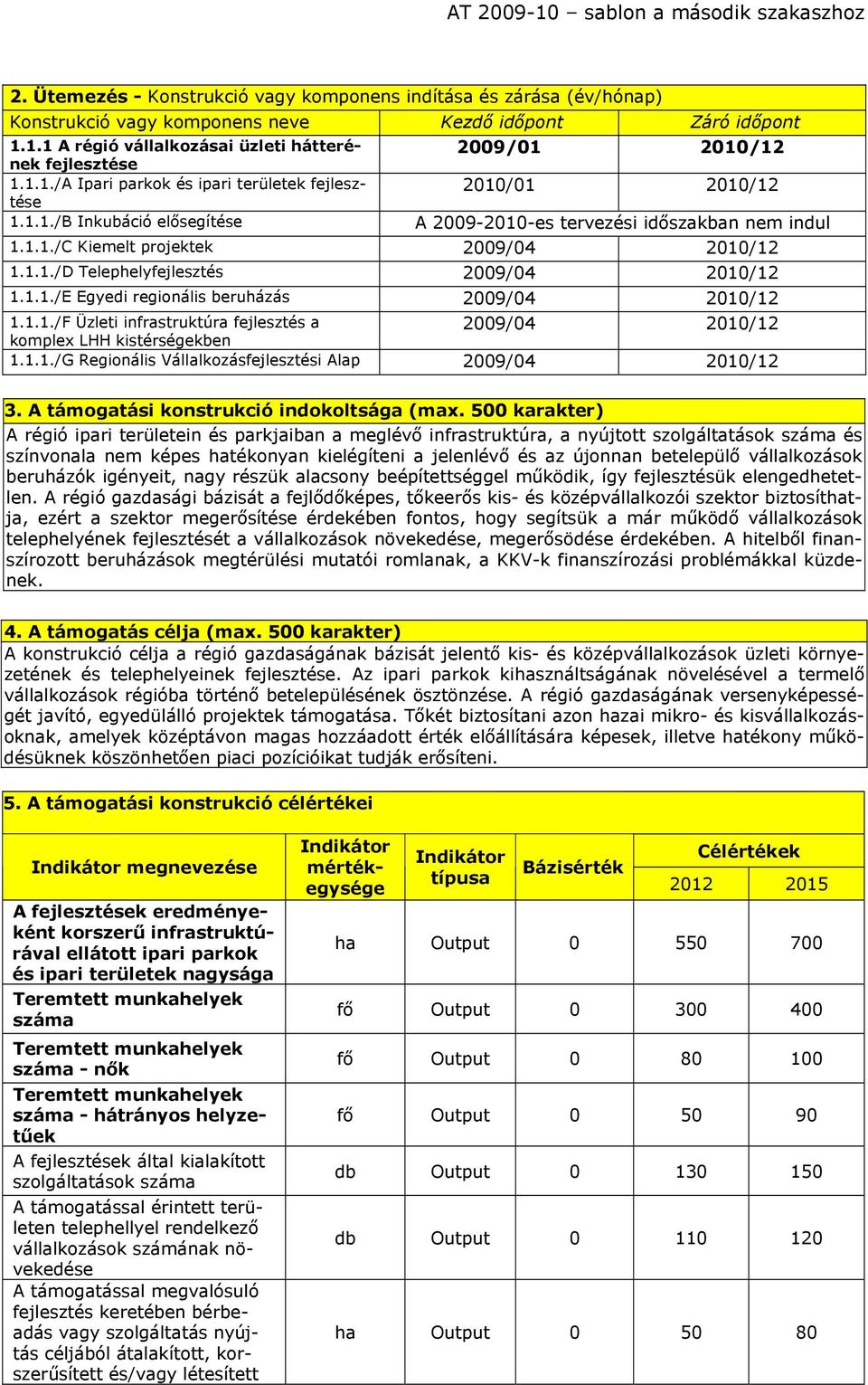 1.1./E Egyedi regionális beruházás 2009/04 2010/12 1.1.1./F Üzleti infrastruktúra fejlesztés a 2009/04 2010/12 komplex LHH kistérségekben 1.1.1./G Regionális Vállalkozásfejlesztési Alap 2009/04 2010/12 3.