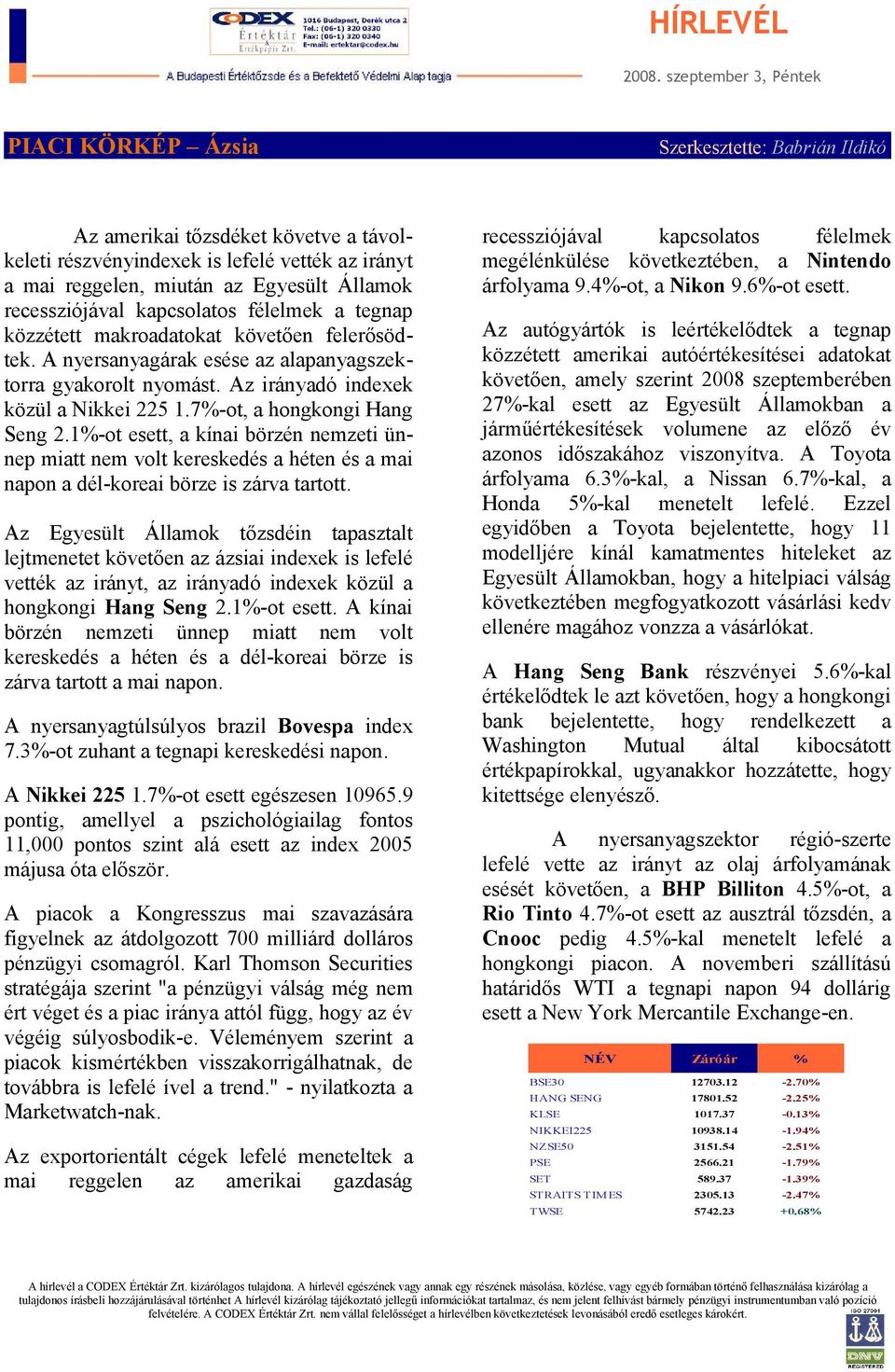 7%-ot, a hongkongi Hang Seng 2.1%-ot esett, a kínai börzén nemzeti ünnep miatt nem volt kereskedés a héten és a mai napon a dél-koreai börze is zárva tartott.