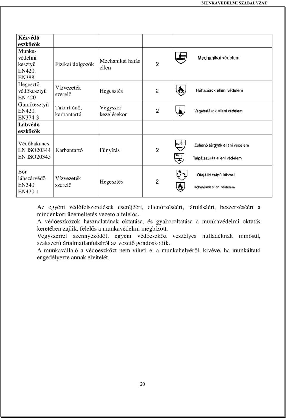 cseréjéért, ellenőrzéséért, tárolásáért, beszerzéséért a mindenkori üzemeltetés vezető a felelős.