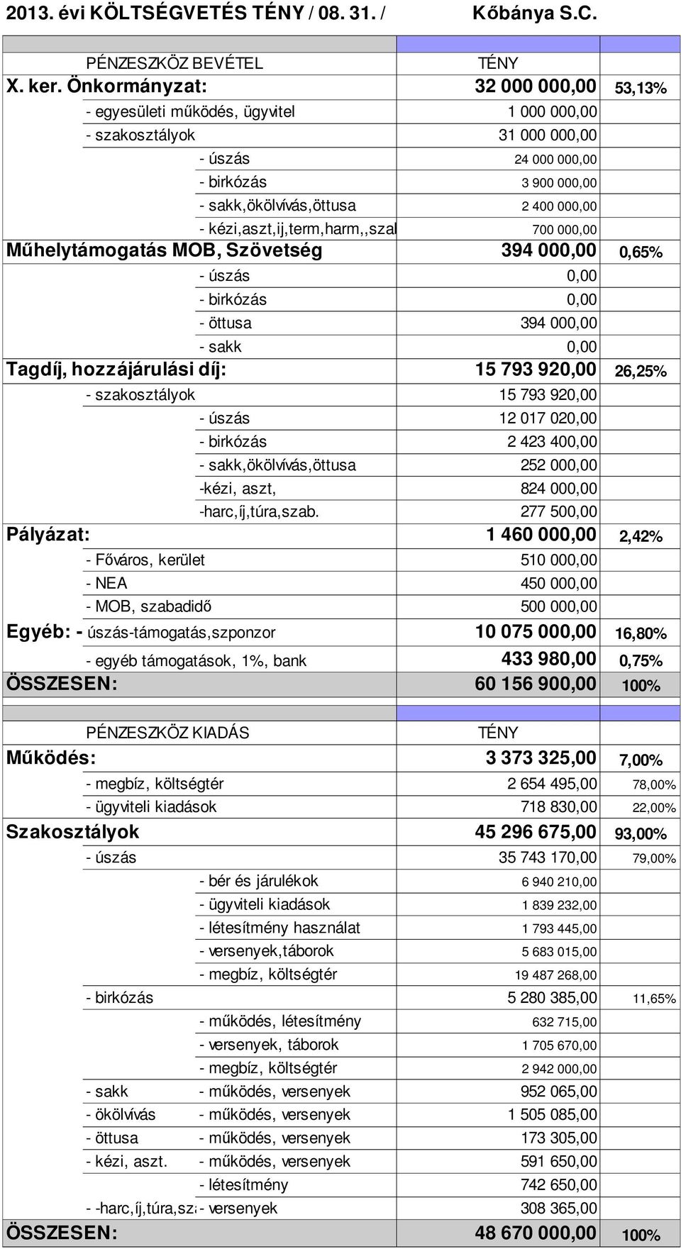 kézi,aszt,ij,term,harm,,szabid.