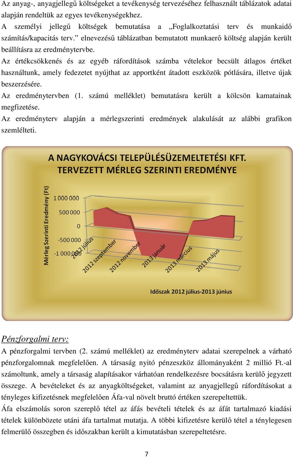 Az értékcsökkenés és az egyéb ráfordítások számba vételekor becsült átlagos értéket használtunk, amely fedezetet nyújthat az apportként átadott eszközök pótlására, illetve újak beszerzésére.
