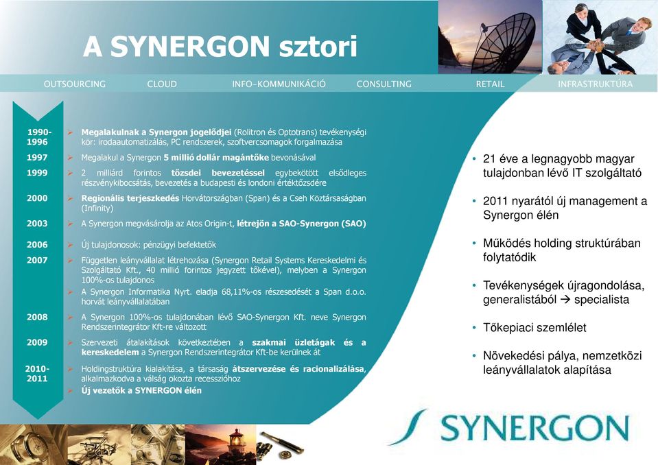 terjeszkedés Horvátországban (Span) és a Cseh Köztársaságban (Infinity) 2003 A Synergon megvásárolja az Atos Origin-t, létrejön a SAO-SynergonSynergon (SAO) 2006 Új tulajdonosok: pénzügyi befektetők