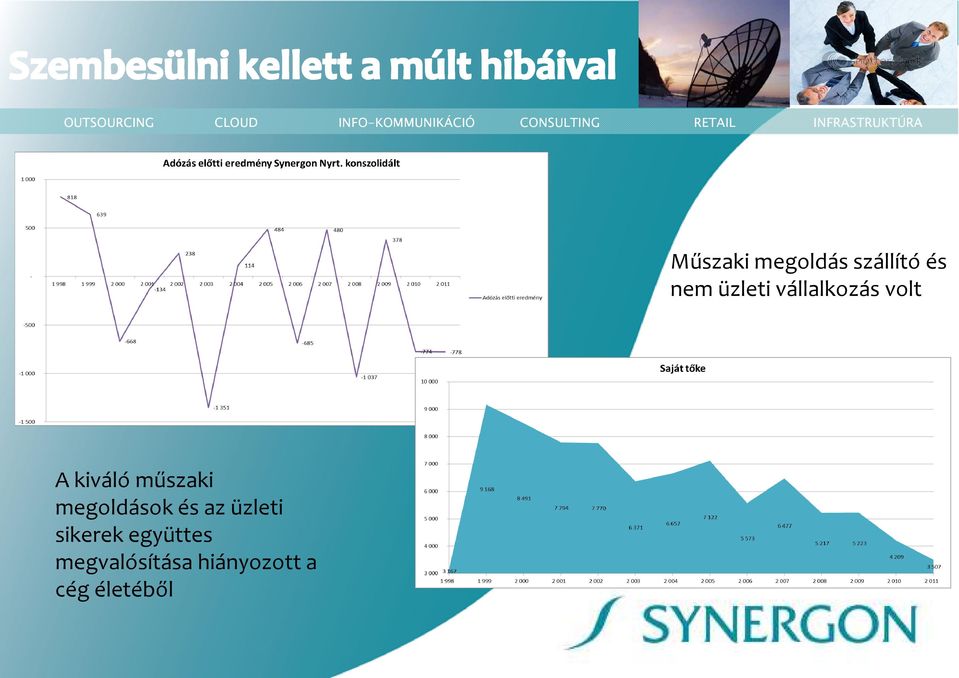 műszaki megoldások és az üzleti sikerek
