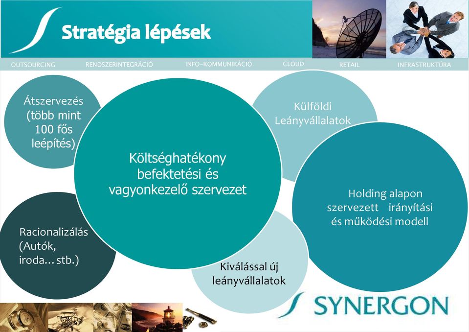 ) Költséghatékony befektetési és vagyonkezelő szervezet