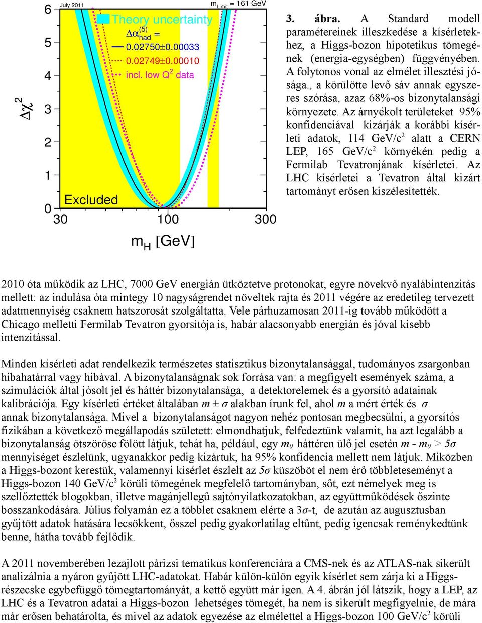 Az árnyékolt területeket 95% konfidenciával kizárják a korábbi kísérleti adatok, 114 GeV/c2 alatt a CERN LEP, 165 GeV/c2 környékén pedig a Fermilab Tevatronjának kísérletei.