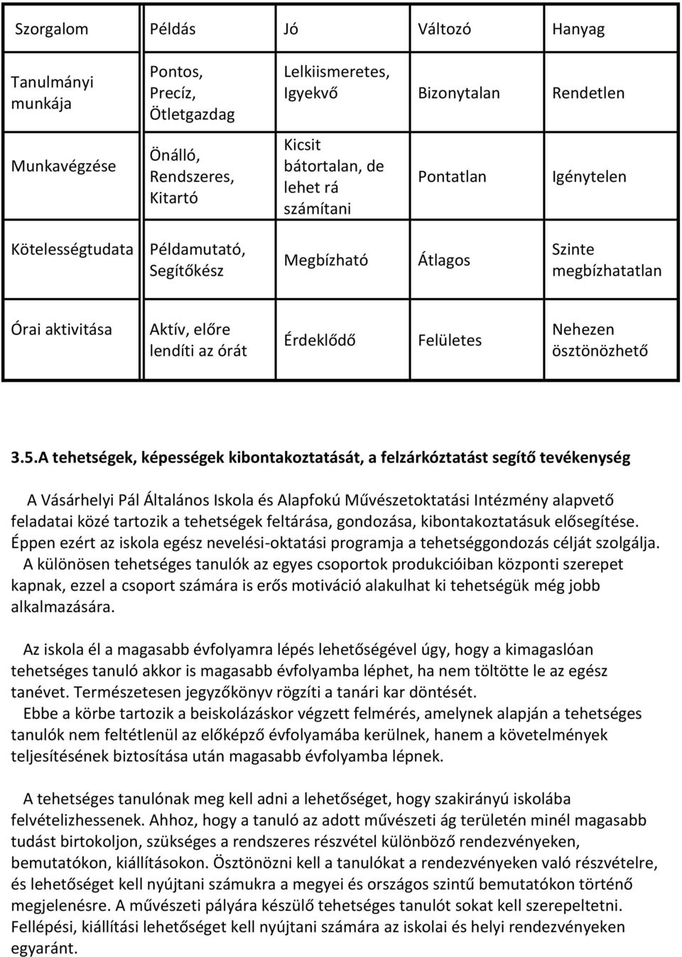 3.5.A tehetségek, képességek kibontakoztatását, a felzárkóztatást segítő tevékenység A Vásárhelyi Pál Általános Iskola és Alapfokú Művészetoktatási Intézmény alapvető feladatai közé tartozik a