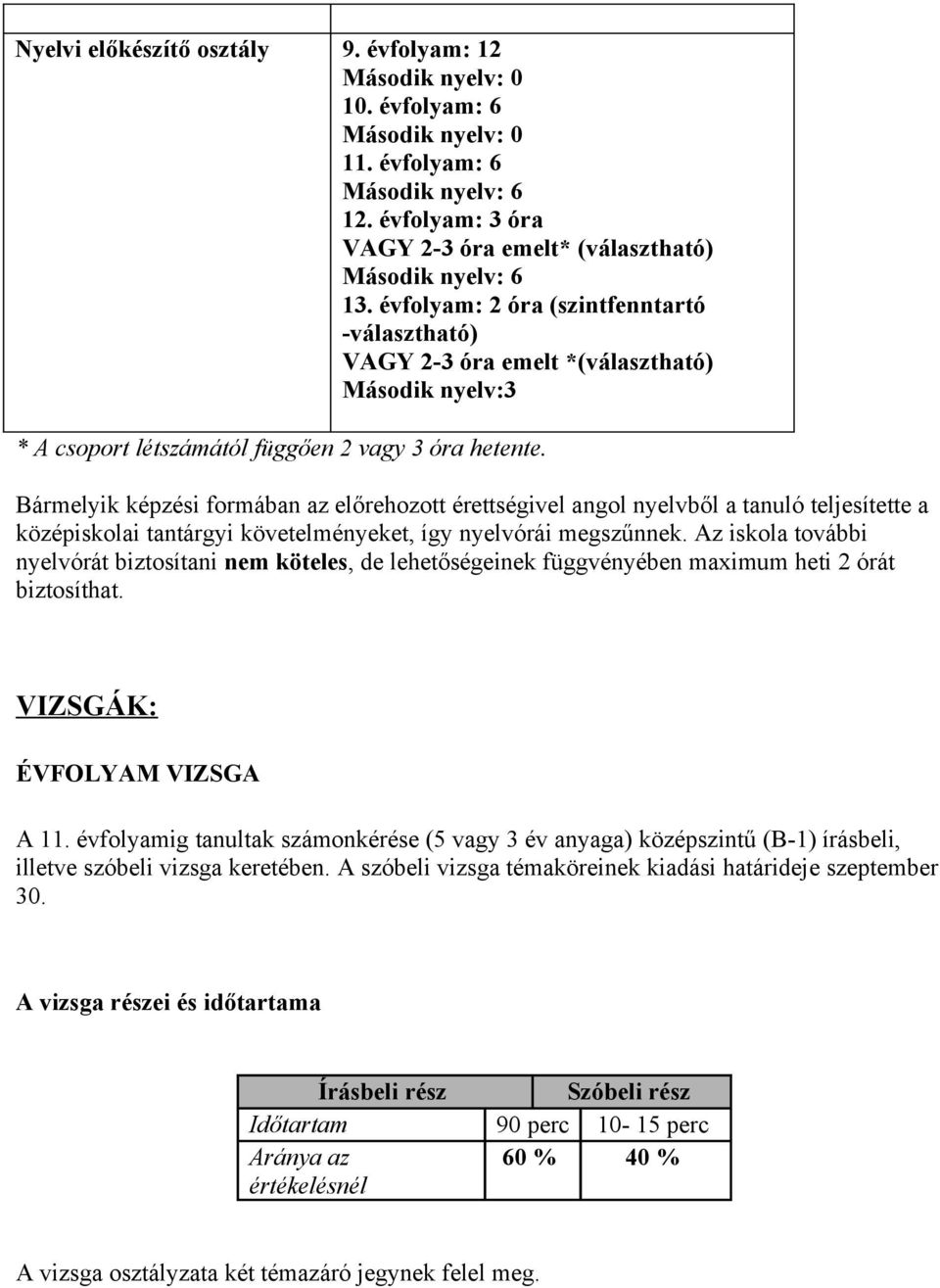 Bármelyik képzési formában az előrehozott érettségivel angol nyelvből a tanuló teljesítette a középiskolai tantárgyi követelményeket, így nyelvórái megszűnnek.