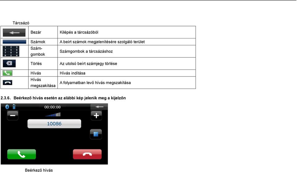 tárcsázáshoz Az utolsó beírt számjegy törlése Hívás indítása A folyamatban levő