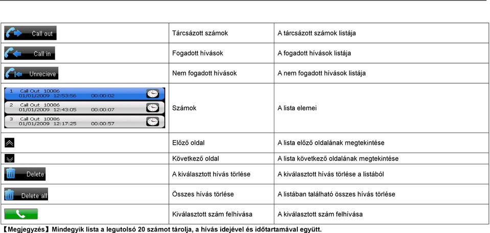 következő oldalának megtekintése A kiválasztott hívás törlése a listából Összes hívás törlése A listában található összes hívás törlése