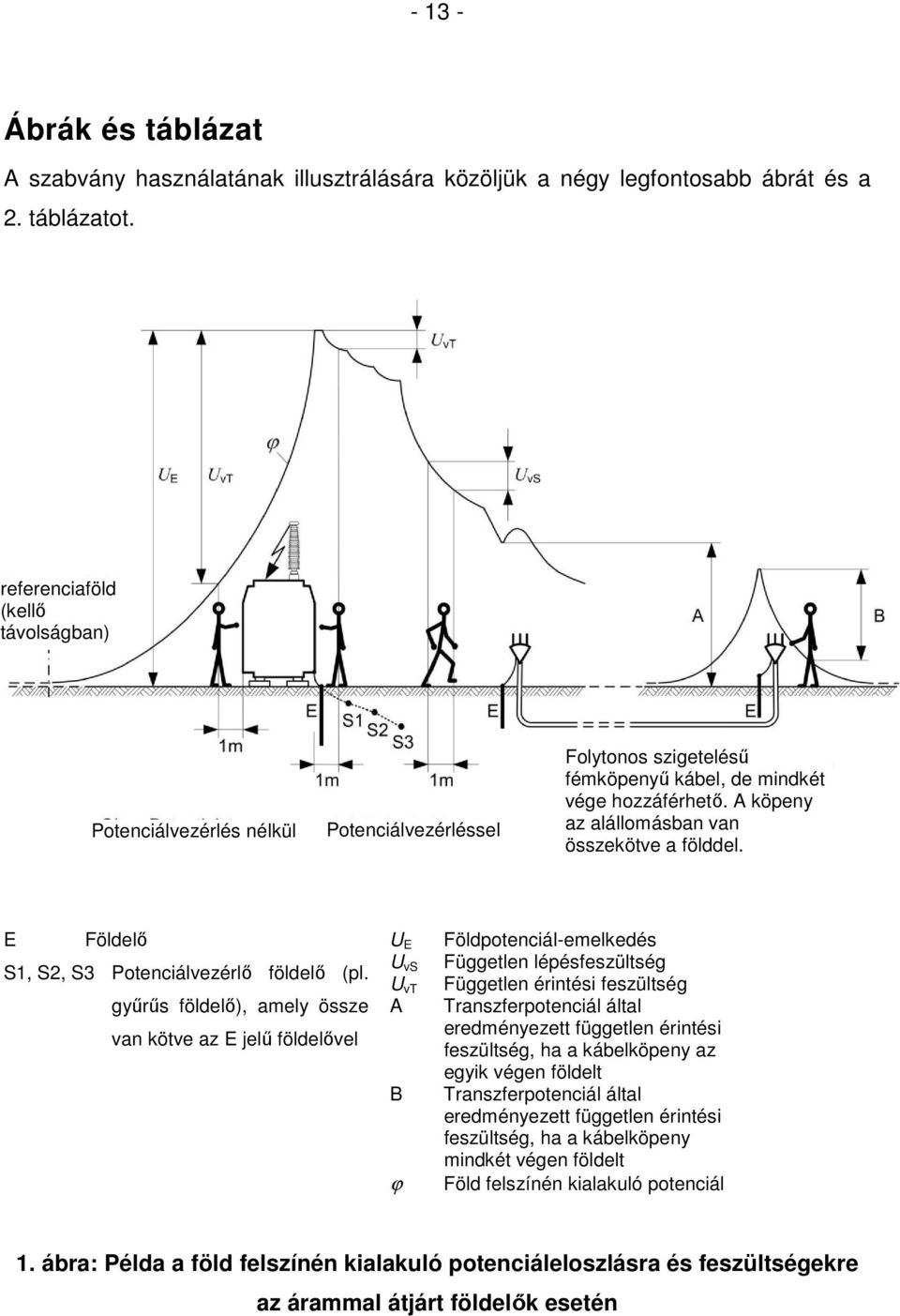 A köpeny az alállomásban van összekötve a földdel. E Földelő S1, S2, S3 Potenciálvezérlő földelő (pl.