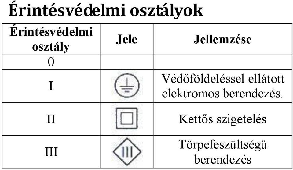Védőföldeléssel ellátott elektromos