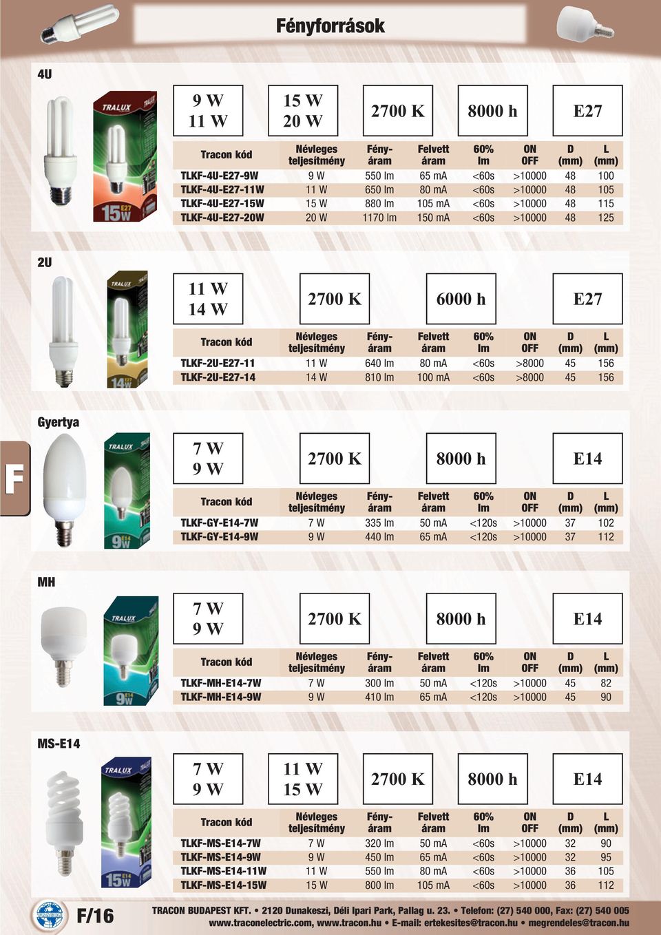 <120s >10000 37 102 TKF-GY--9W 440 lm 65 ma <120s >10000 37 112 MH TKF-MH--7W 300 lm 50 ma <120s >10000 45 82 TKF-MH--9W 410 lm 65 ma <120s >10000 45 90 MS-