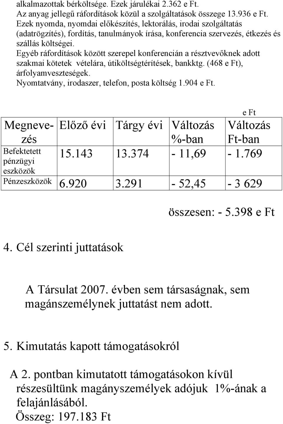 Egyéb ráfordítások között szerepel konferencián a résztvevőknek adott szakmai kötetek vételára, útiköltségtérítések, bankktg. (468 e Ft), árfolyamveszteségek.
