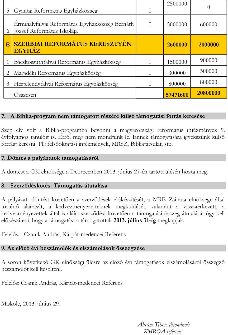 A Biblia-program nem támogatott részére külső támogatási forrás keresése Szép elv volt a Biblia-programba bevonni a magyarországi református intézmények 9. évfolyamos tanulóit is.