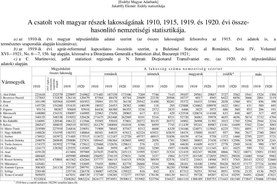 évi adatok is, a természetes szaporodás alapján kiszámitva); b) az 1919-ik évi agrár-reformmal kapcsolatos összeirás szerint, a Buletinul Statistic al României, Seria IV, Volumul XVI 1921, No.