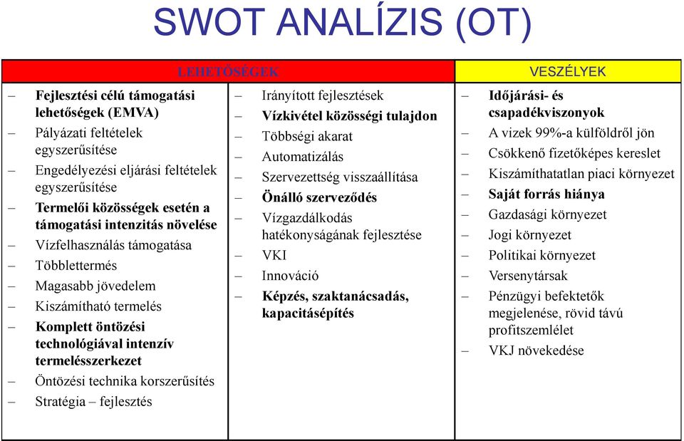 korszerűsítés Stratégia fejlesztés Irányított fejlesztések Vízkivétel közösségi tulajdon Többségi akarat Automatizálás Szervezettség visszaállítása Önálló szerveződés Vízgazdálkodás hatékonyságának