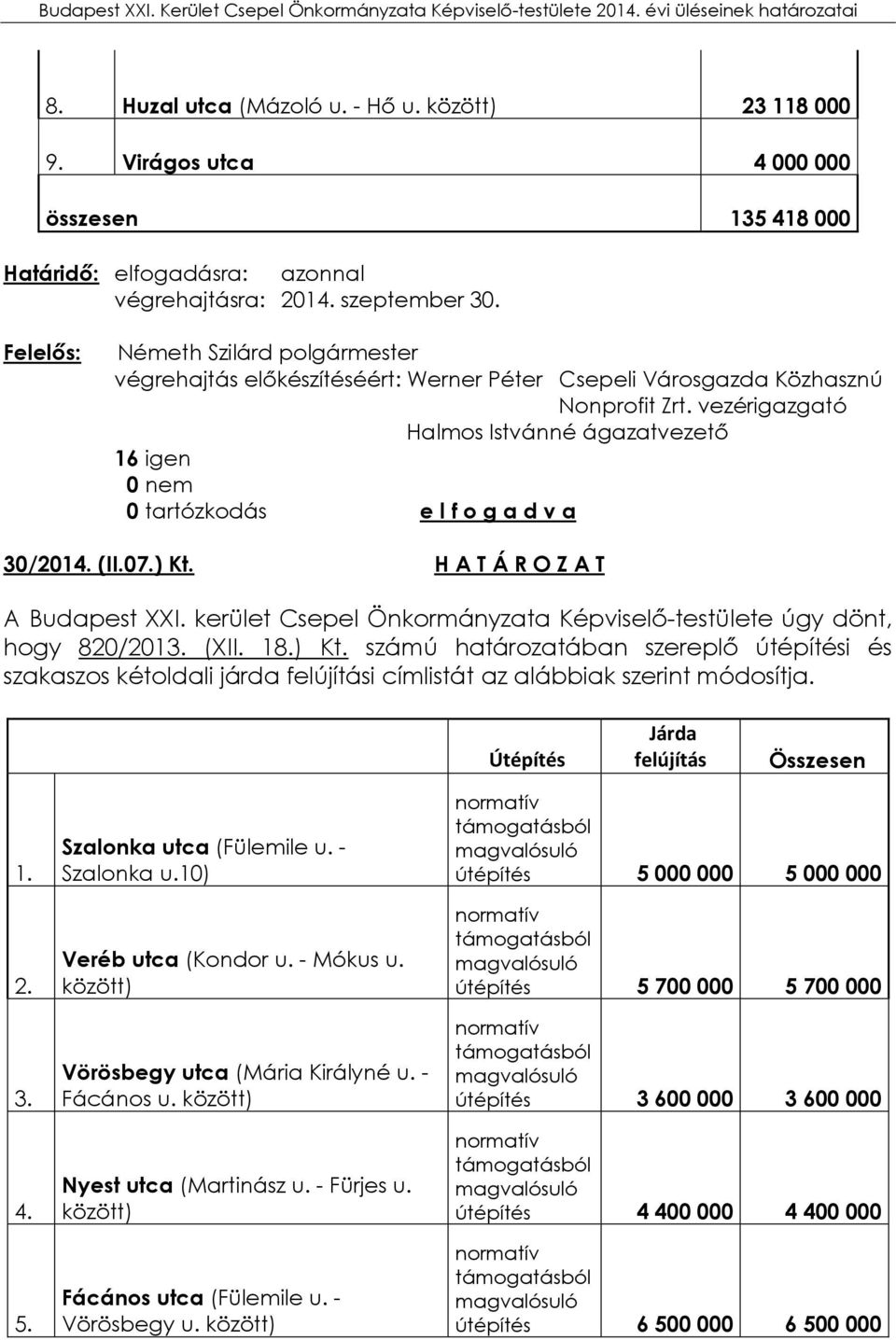 kerület Csepel Önkormányzata Képviselő-testülete úgy dönt, hogy 820/2013. (XII. 18.) Kt.