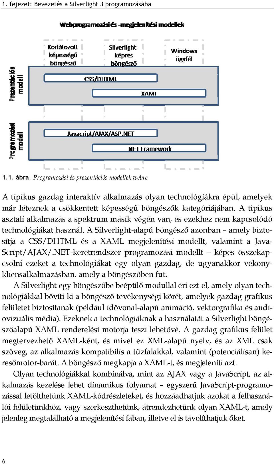 A tipikus asztali alkalmazás a spektrum másik végén van, és ezekhez nem kapcsolódó technológiákat használ.