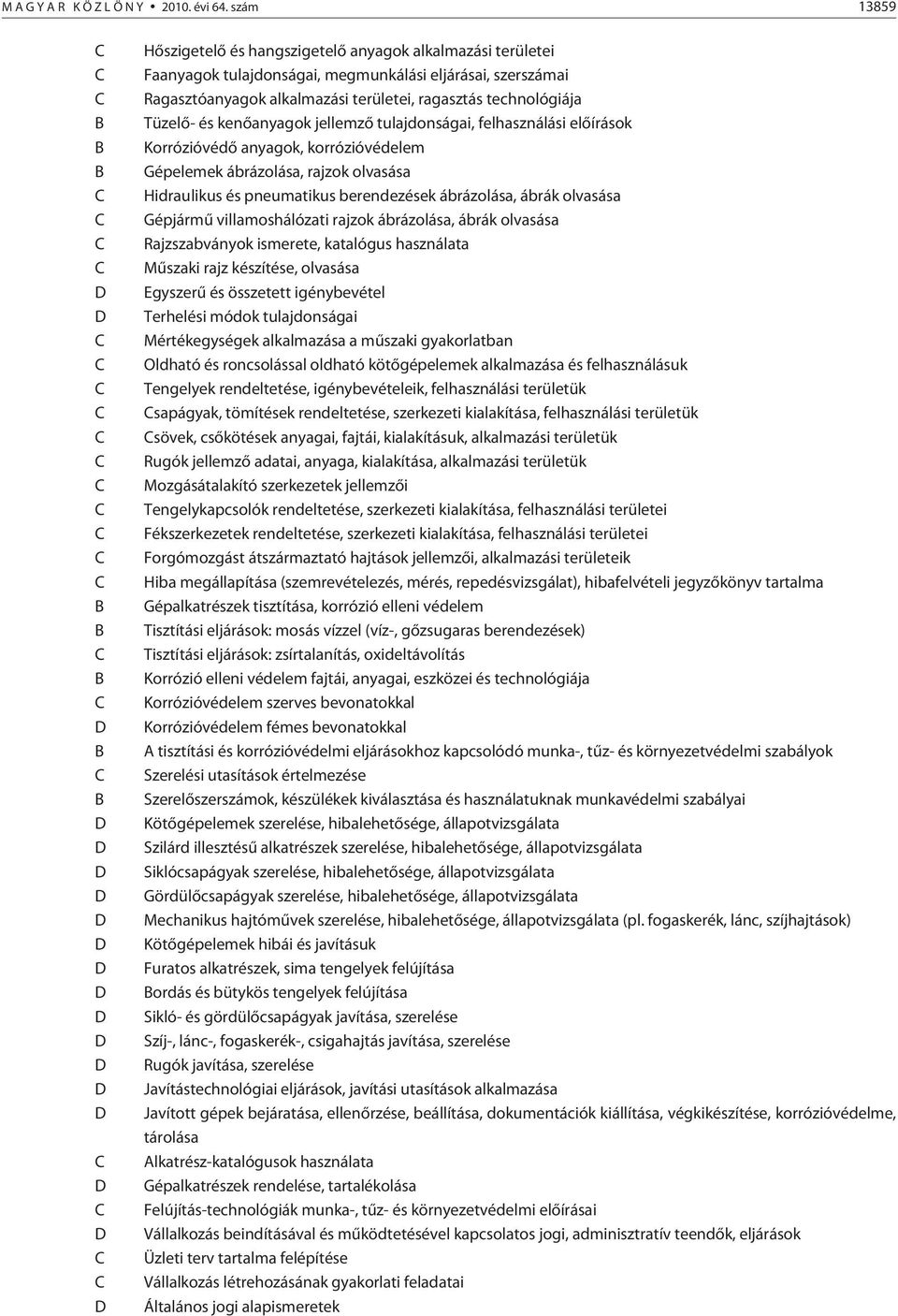 megmunkálási eljárásai, szerszámai Ragasztóanyagok alkalmazási területei, ragasztás technológiája Tüzelõ- és kenõanyagok jellemzõ tulajdonságai, felhasználási elõ írások Korrózióvédõ anyagok,
