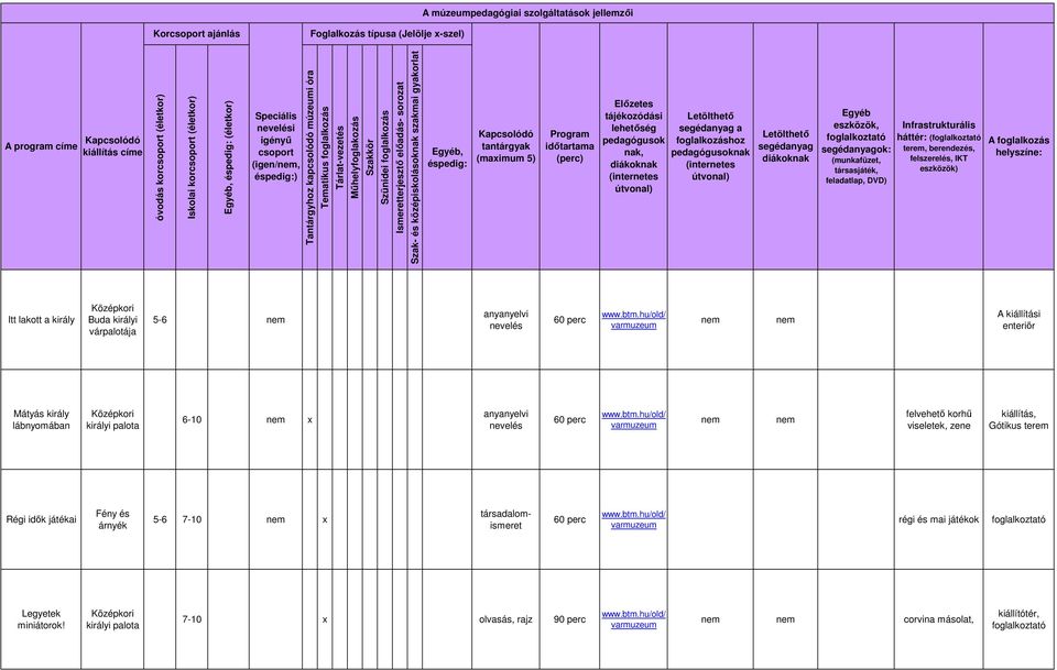 Ismeretterjesztı elıadás- sorozat Szak- és középiskolásoknak szakmai gyakorlat Egyéb, éspedig: Kapcsolódó tantárgyak (maximum 5) Program idıtartama (perc) Elızetes tájékozódási lehetıség pedagógusok