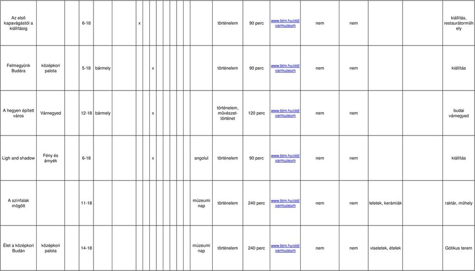 budai várnegyed Ligh and shadow 6-18 x angolul történelem 90 perc kiállítás A színfalak mögött 11-18 múzeumi nap