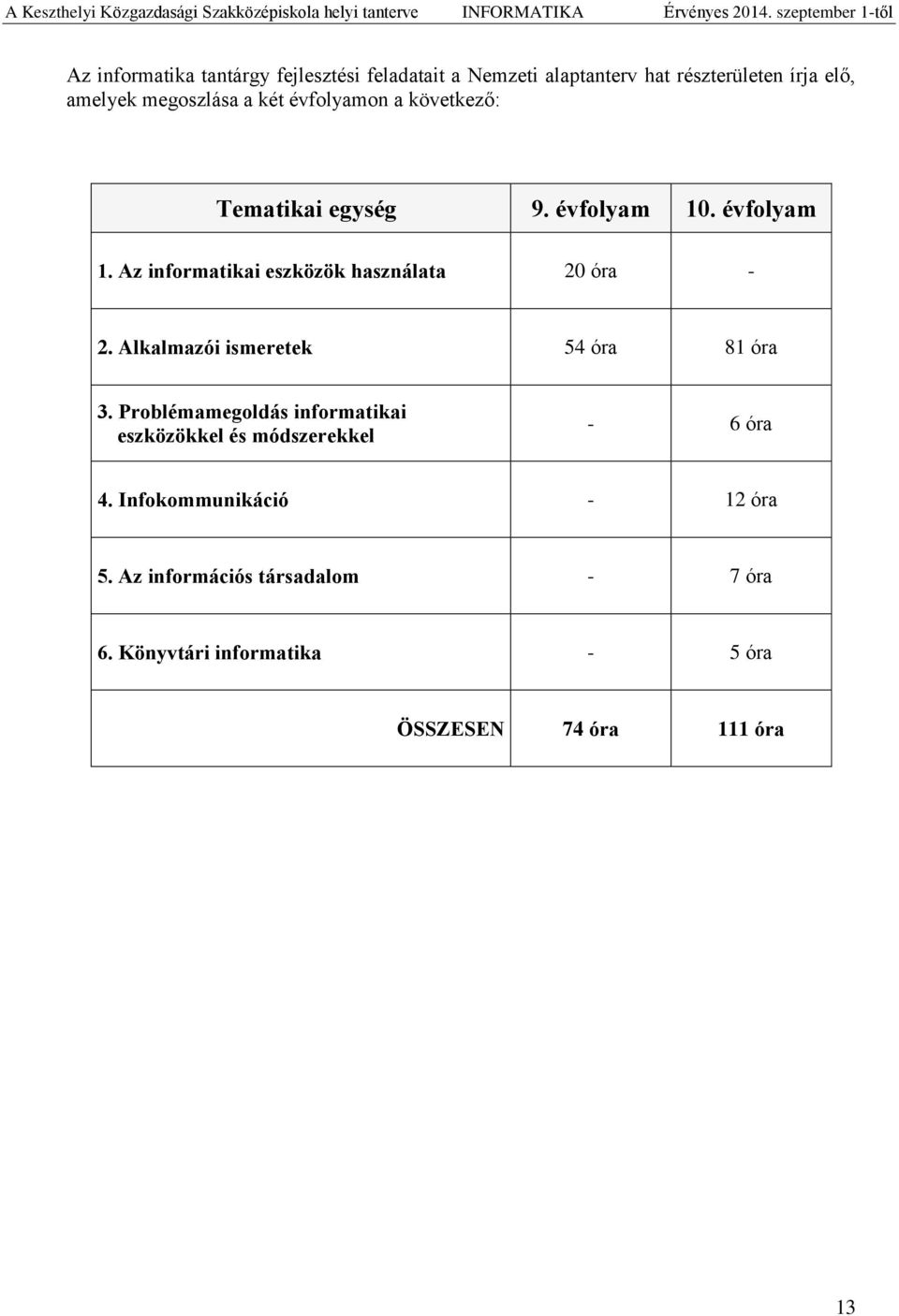 Alkalmazói ismeretek 54 óra 81 óra 3. Problémamegoldás informatikai eszközökkel és módszerekkel - 6 óra 4.