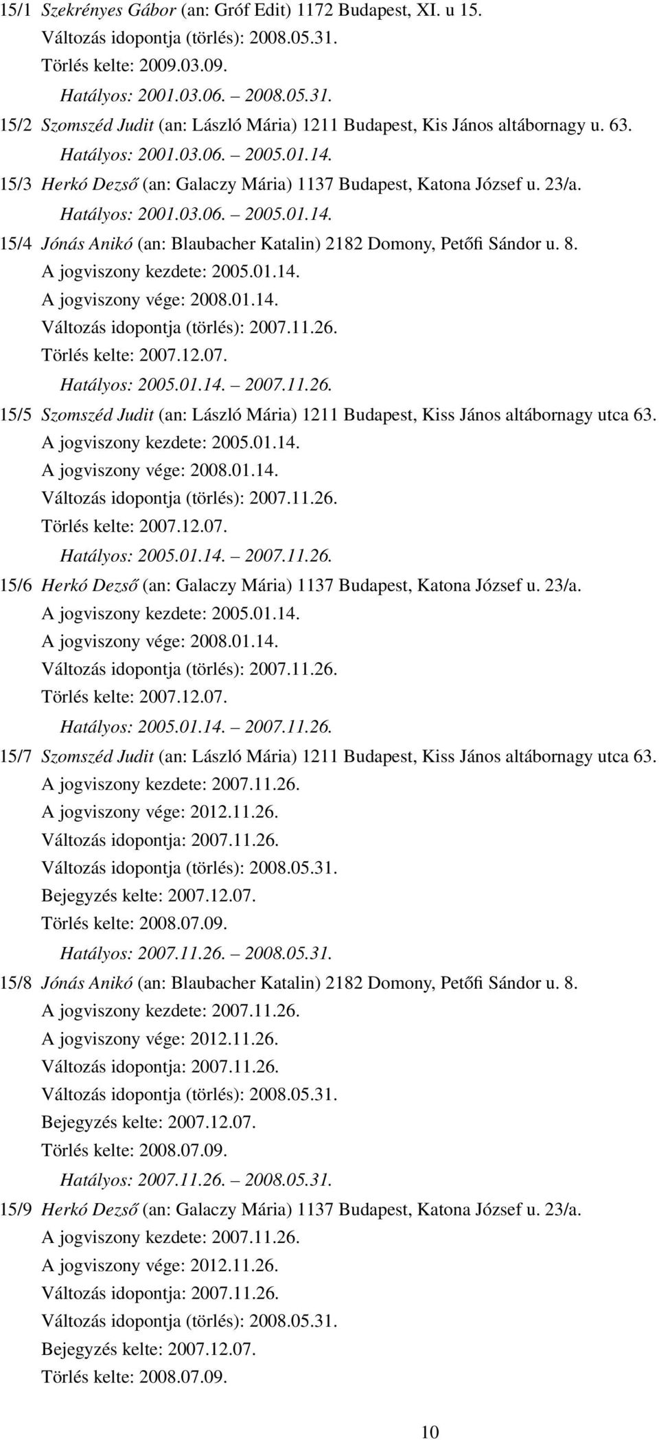 Hatályos: 2001.03.06. 2005.01.14. 15/4 Jónás Anikó (an: Blaubacher Katalin) 2182 Domony, Petőfi Sándor u. 8. A jogviszony kezdete: 2005.01.14. A jogviszony vége: 2008.01.14. Változás idopontja (törlés): 2007.