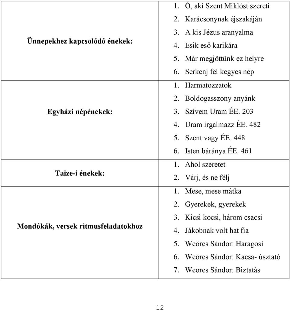 Boldogasszony anyánk 3. Szívem Uram ÉE. 203 4. Uram irgalmazz ÉE. 482 5. Szent vagy ÉE. 448 6. Isten báránya ÉE. 461 1. Ahol szeretet 2.