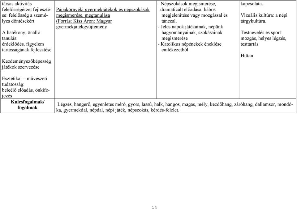 mozgással és tánccal. - Jeles napok játékainak, népünk hagyományainak, szokásainak megismerése - Katolikus népénekek éneklése emlékezetből kapcsolata. Vizuális kultúra: a népi tárgykultúra.