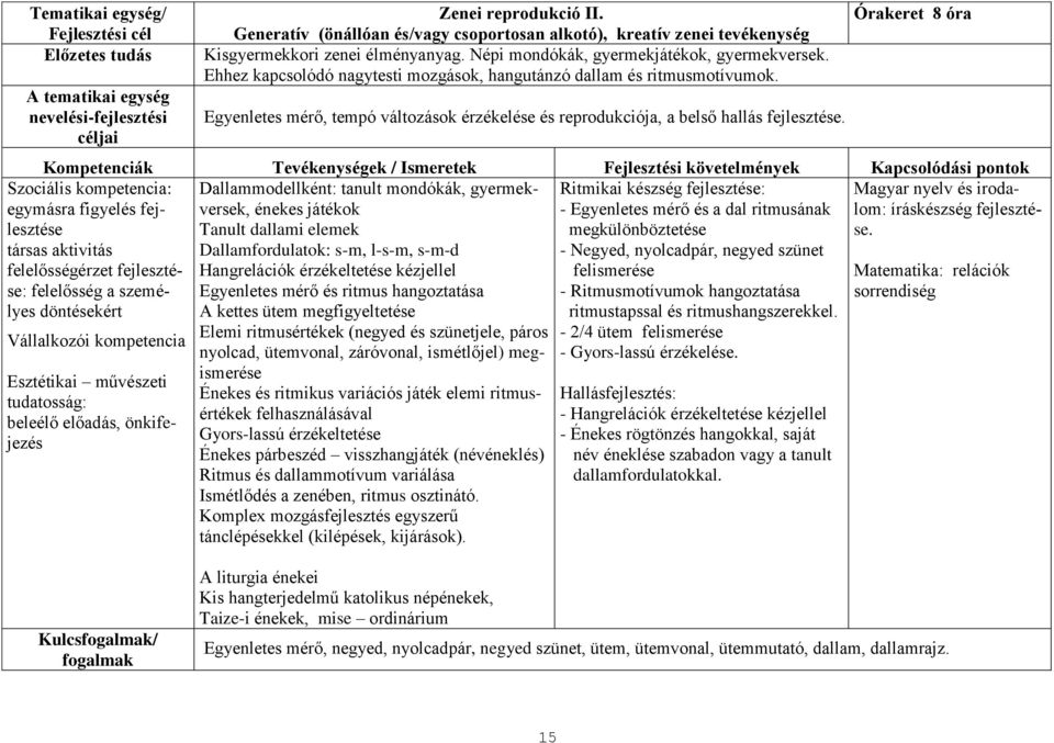 Ehhez kapcsolódó nagytesti mozgások, hangutánzó dallam és ritmusmotívumok. Egyenletes mérő, tempó változások érzékelése és reprodukciója, a belső hallás fejlesztése.