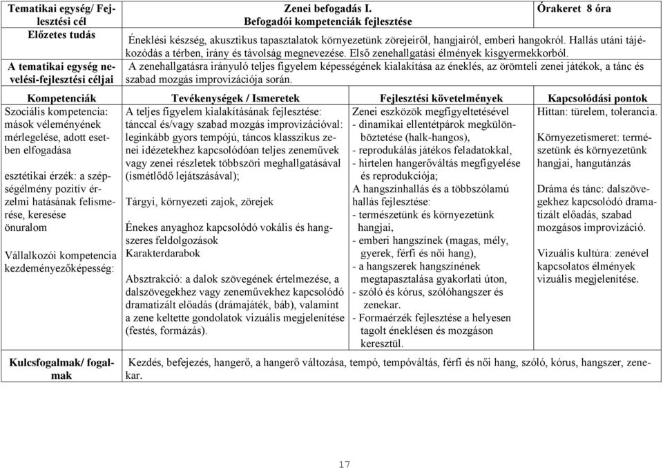 Hallás utáni tájékozódás a térben, irány és távolság megnevezése. Első zenehallgatási élmények kisgyermekkorból.