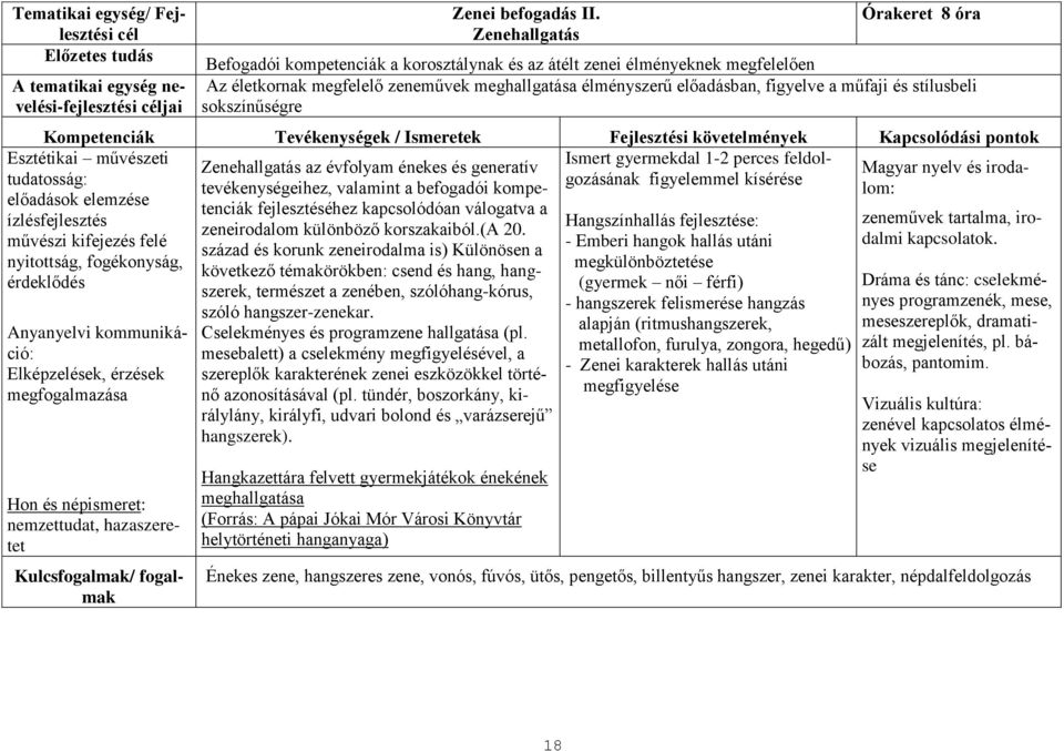 Zenehallgatás Órakeret 8 óra Befogadói kompetenciák a korosztálynak és az átélt zenei élményeknek megfelelően Az életkornak megfelelő zeneművek meghallgatása élményszerű előadásban, figyelve a műfaji