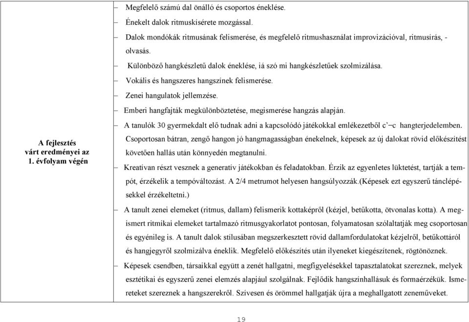 Vokális és hangszeres hangszínek felismerése. Zenei hangulatok jellemzése. Emberi hangfajták megkülönböztetése, megismerése hangzás alapján.