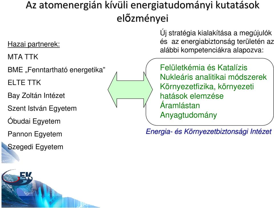 megújulók és az energiabiztonság területén az alábbi kompetenciákra alapozva: Felületkémia és Katalízis Nukleáris analitikai